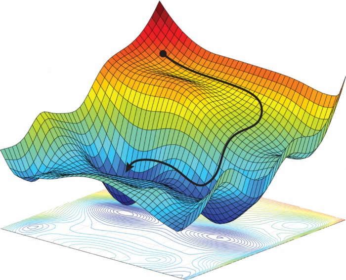 A Comprehensive Introduction to Bayesian Deep Learning - Joris Baan