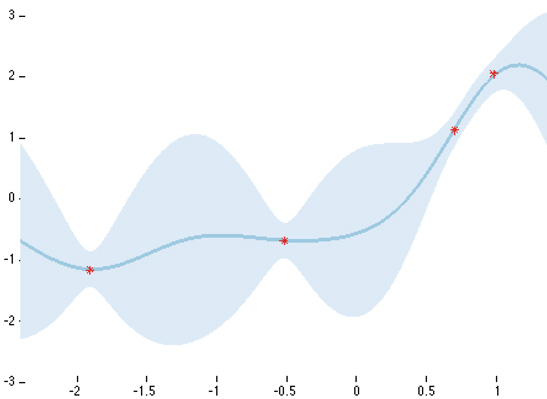 A Comprehensive Introduction to Bayesian Deep Learning - Joris Baan