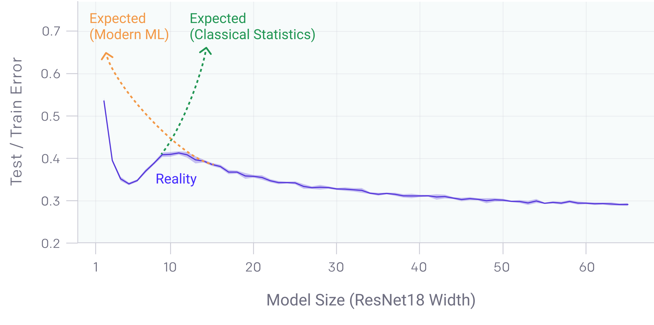 A Comprehensive Introduction to Bayesian Deep Learning - Joris Baan